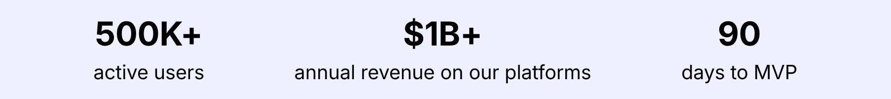 Demo page stats.png