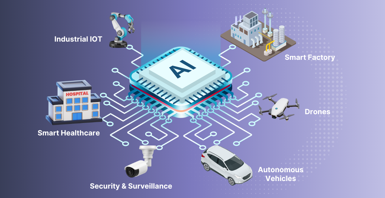 Edge AI: The Future of Intelligent Computing