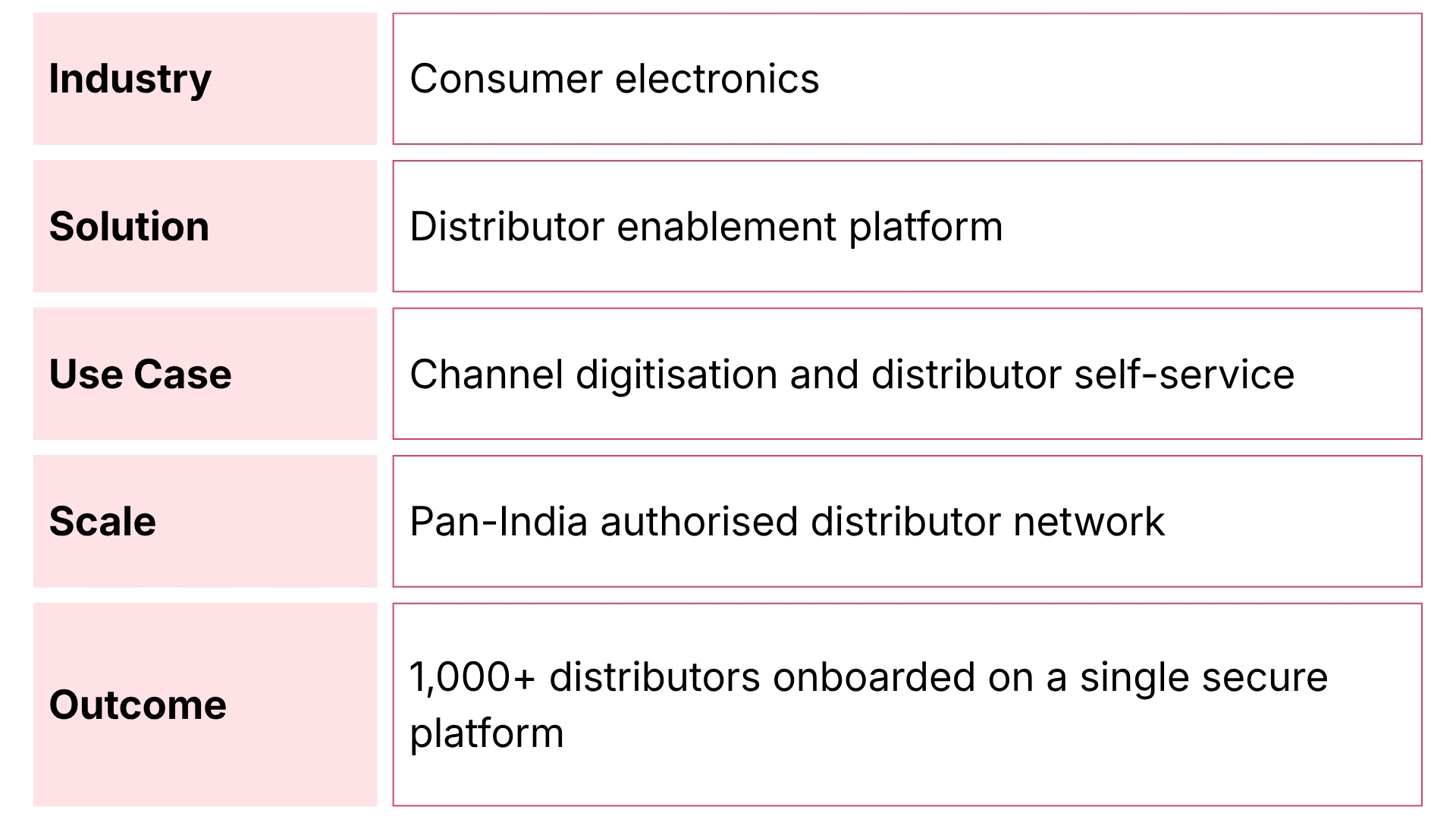 Section media