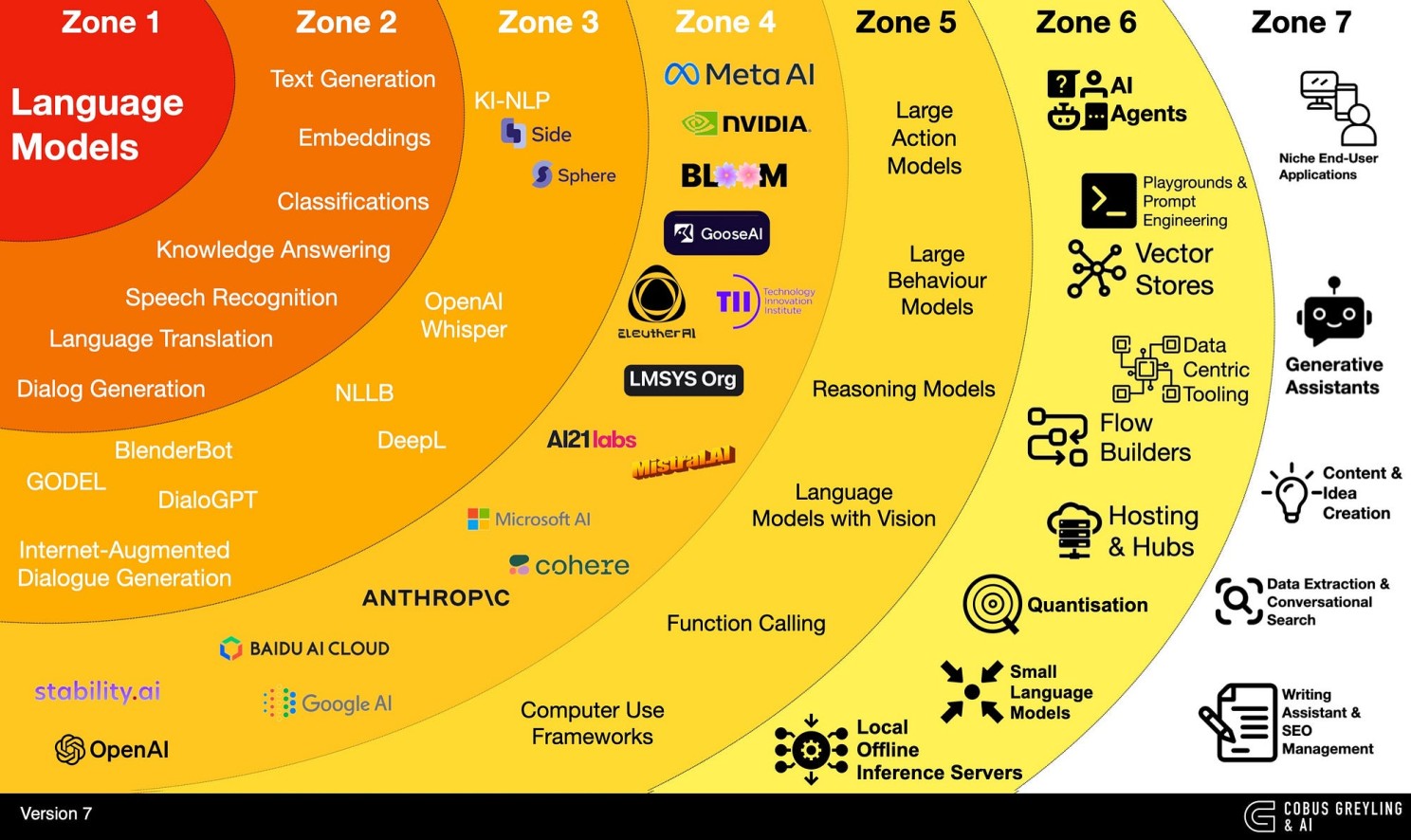 Understanding large language models 2.jpeg